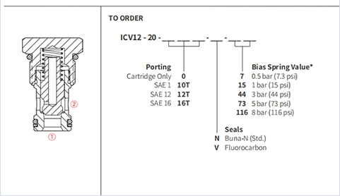 Rendimiento/dimensión/dibujo seccional de la válvula de retención de ICV-12-20 Poppet