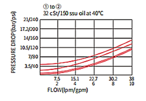 Rendimiento/dimensión/dibujo seccional de la válvula de bola de ICV08-C20, válvula de retención