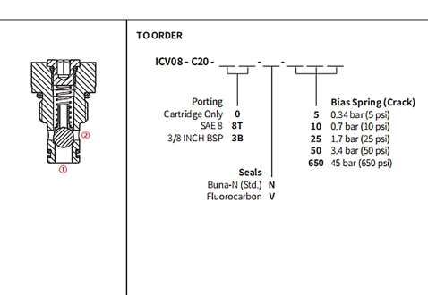 Rendimiento/dimensión/dibujo seccional de la válvula de bola de ICV08-C20, válvula de retención