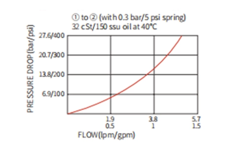 Rendimiento/dimensión/dibujo seccional de la válvula de bola de ICV04-B20, válvula de retención