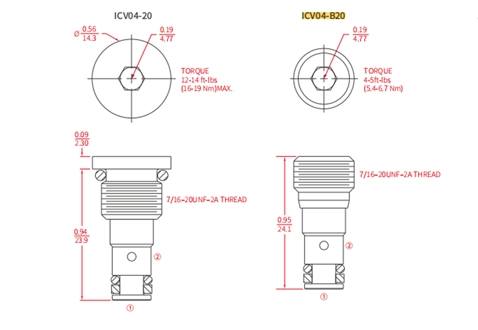 Rendimiento/dimensión/dibujo seccional de la válvula de bola de ICV04-B20, válvula de retención