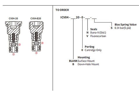 Rendimiento/dimensión/dibujo seccional de la válvula de bola de ICV04-B20, válvula de retención