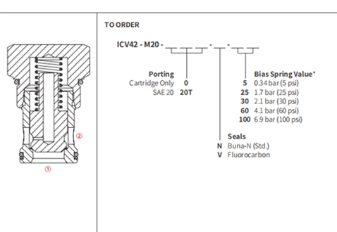 Rendimiento/dimensión/dibujo seccional de ICV42-M20 poppet, válvula de retención