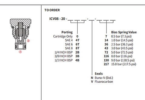 Rendimiento/dimensión/dibujo seccional de la válvula de ICV08-20, válvula de retención (alta presión)