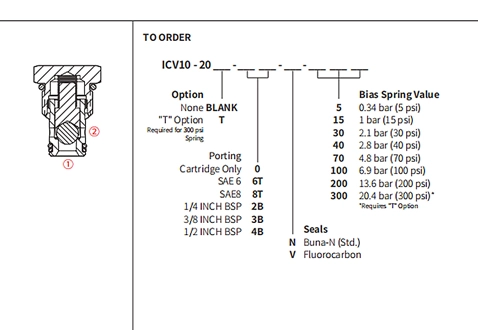 Rendimiento/dimensión/dibujo seccional de la válvula de bola de ICV10-20, válvula de retención