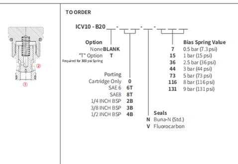 Rendimiento/dimensión/dibujo seccional de la válvula de ICV10-B20, válvula de retención (alta presión)