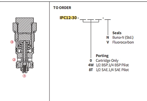 Rendimiento/dimensión/dibujo seccional de IPC12-30 válvula de retención, piloto de apertura (operado por piloto dual)