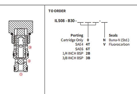 Rendimiento/dimensión/de la válvula de bola de dibujo seccional ILS08-B30, Lanzadera de carga (alta presión)