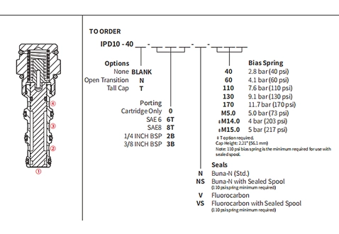 Rendimiento/dimensión/dibujo seccional de IPD10-40 Válvula de bobina de 3 vías pilotada