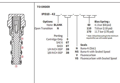 Rendimiento/dimensión/dibujo seccional de IPD10-42 Válvula de bobina de 3 vías pilotada