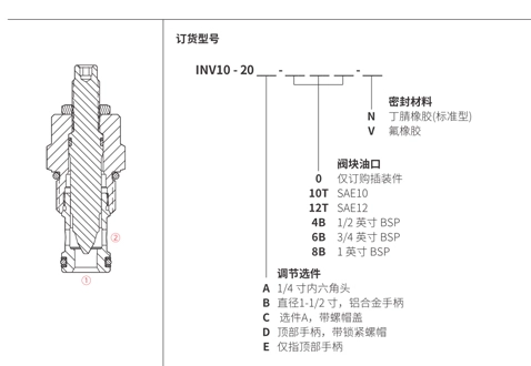 Rendimiento/dimensión/dibujo seccional de la válvula de aguja de INV12-20