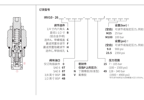 Rendimiento/dimensión/dibujo seccional de la bobina operada por piloto de la válvula de alivio de IRV10-26