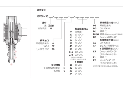 Rendimiento/dimensión/dibujo seccional de la válvula solenoide de 2 posiciones de 3 vías de la bobina de ISV08-30