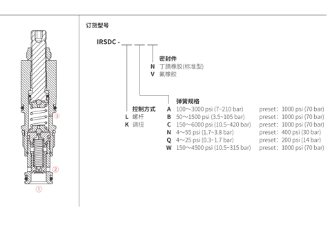 Rendimiento/dimensión/dibujo seccional de la válvula de secuencia IRSDC-LBN