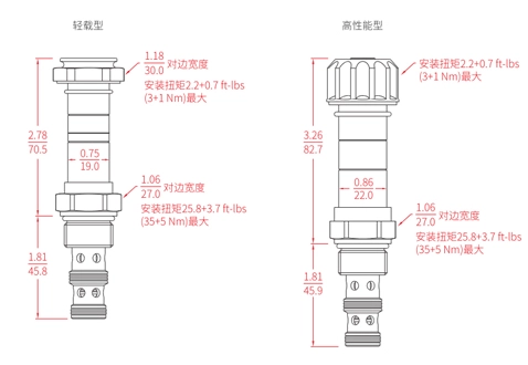 Rendimiento/dimensión/dibujo seccional de la bobina de ISV10-30, válvula solenoide de 3 vías y 2 posiciones