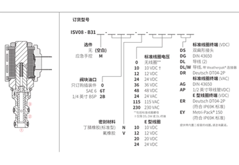 Rendimiento/dimensión/dibujo seccional de la bobina de ISV08-B31, válvula solenoide de 3 vías y 2 posiciones