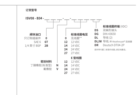 Rendimiento/dimensión/dibujo seccional de la bobina de ISV08-B34, válvula solenoide de 3 vías y 2 posiciones