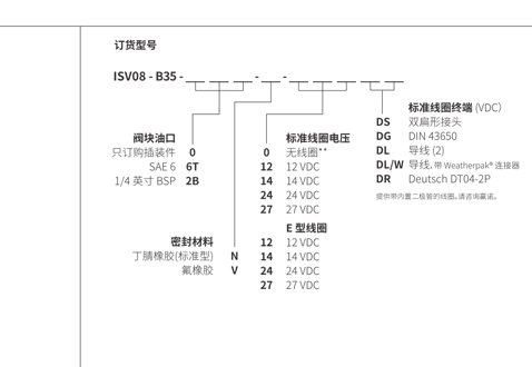 Rendimiento/dimensión/dibujo seccional de la bobina de ISV08-B35, válvula solenoide de 3 vías y 2 posiciones