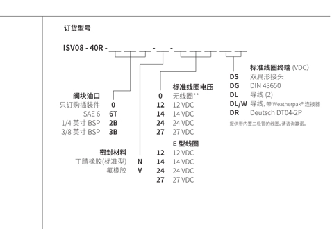 Rendimiento/dimensión/dibujo seccional de la válvula solenoide de 4 vías y 2 posiciones de la bobina de ISV08-40R