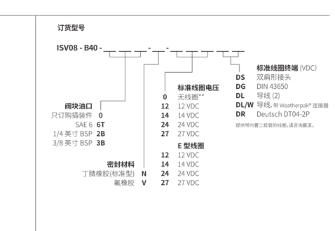 Rendimiento/dimensión/dibujo seccional de la válvula solenoide de 4 vías y 2 posiciones de la bobina de ISV08-B40