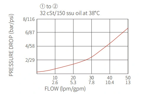 Rendimiento/Dimensión/Dibujo Seccional de ICV2000-G38 válvula de retención enroscada