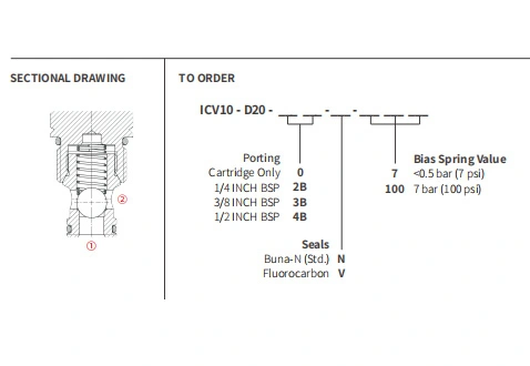 Rendimiento/dimensión/dibujo seccional de la válvula de bola de ICV10-D20, válvula de retención