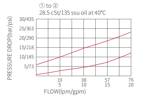 Rendimiento/dimensión/dibujo seccional de la válvula de bola de ICV10-D20, válvula de retención