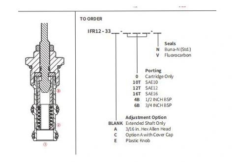 Rendimiento/Dimensión/Dibujo Seccional de IFR12-33