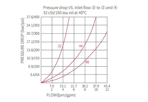 Rendimiento/Dimensión/Dibujo Seccional del Divisor de Flujo de IFD50-45/Combinador