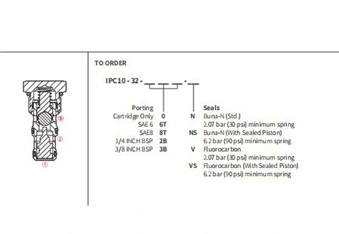 Rendimiento/dimensión/dibujo seccional de IPC10-32 válvulas de retención piloto para abrir