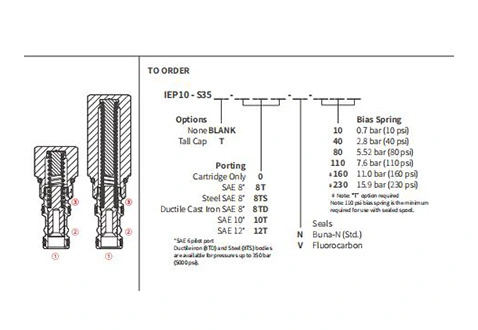 Rendimiento/dimensión/dibujo seccional de IEP10-S35 Válvula de elemento lógico pilotada