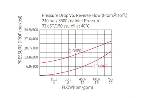 Rendimiento/Dimensión/Dibujo Seccional de IFR12-33