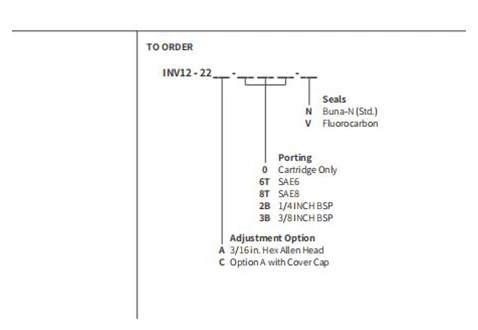 Rendimiento/dimensión/dibujo seccional de la válvula de aguja hidráulica INV10-22