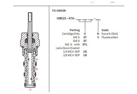 Rendimiento/dimensión/dibujo seccional de IMR10-47A válvula direccional manual