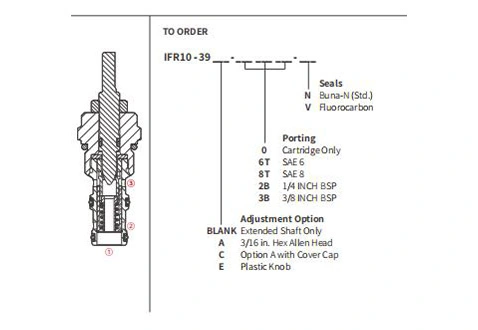 Rendimiento/Dimensión/Dibujo Seccional de IFR10-39