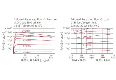 Rendimiento/Dimensión/Dibujo Seccional de IFR10-39