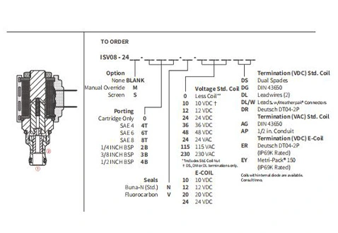 Rendimiento/Dimensión/Dibujo Seccional de ISV08-24 Carrete 2-Way N.C. Válvula solenoide