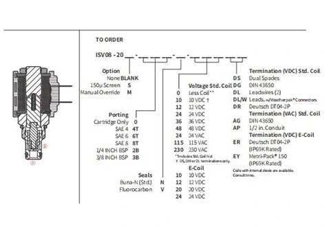 Rendimiento/Dimensión/Dibujo Seccional de ISV08-20 Poppet 2-Way N.C. Válvula solenoide