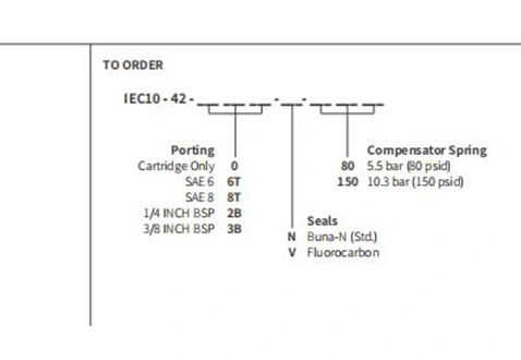 Rendimiento/dimensión/dibujo seccional de IEC10-42 válvula de retención restrictiva