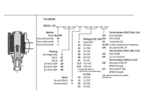 Rendimiento/Dimensión/Dibujo Seccional de ISV10-24 Carrete 2-Way N.C. Válvula solenoide