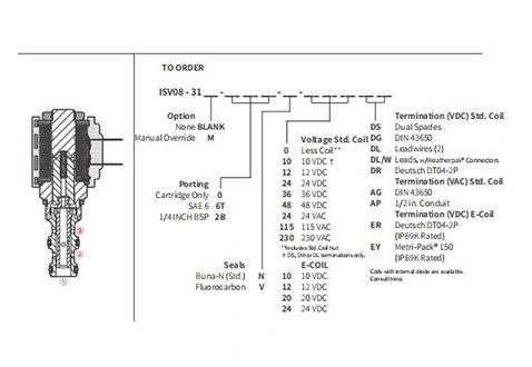 Rendimiento/dimensión/dibujo seccional de la válvula solenoide de 2 posiciones de 3 vías de la bobina de ISV08-31