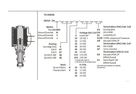 Rendimiento/dimensión/dibujo seccional de la válvula solenoide de 2 posiciones de 3 vías de la bobina de ISV10-34