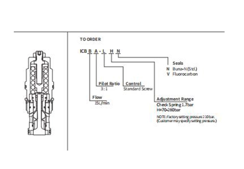 Rendimiento/dimensión/dibujo seccional de ICBBA-LHN Válvula de contrapeso