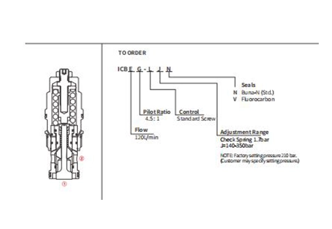 Rendimiento/dimensión/dibujo seccional de ICBEG-LJN Válvula de contrapeso