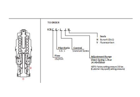 Rendimiento/dimensión/dibujo seccional de ICBCG-LJN Válvula de contrapeso