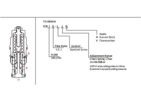 Rendimiento/dimensión/dibujo seccional de ICBIG-LJN Válvula de contrapeso