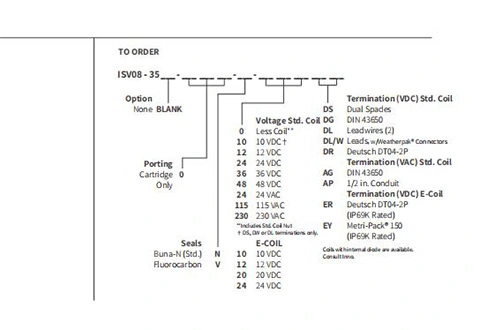 Rendimiento/dimensión/dibujo seccional de la válvula solenoide de 2 posiciones de 3 vías de la bobina de ISV08-35