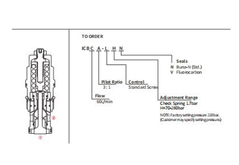 Rendimiento/dimensión/dibujo seccional de ICBCA-LHN Válvula de contrapeso