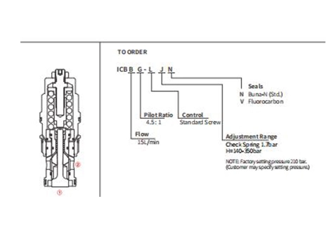 Rendimiento/dimensión/dibujo seccional de ICBBG-LJN Válvula de contrapeso