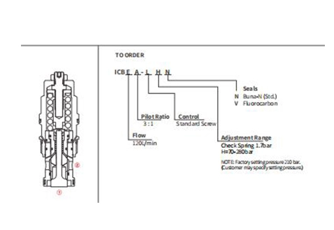 Rendimiento/dimensión/dibujo seccional de ICBEA-LHN Válvula de contrapeso